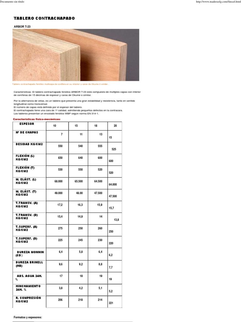 Qué es lámina de madera contrachapada? - Construtatis