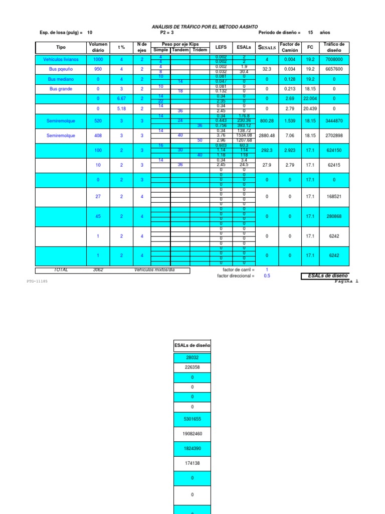 dISEÑO DE PAV RIG - AASHTO 97-98 | PDF
