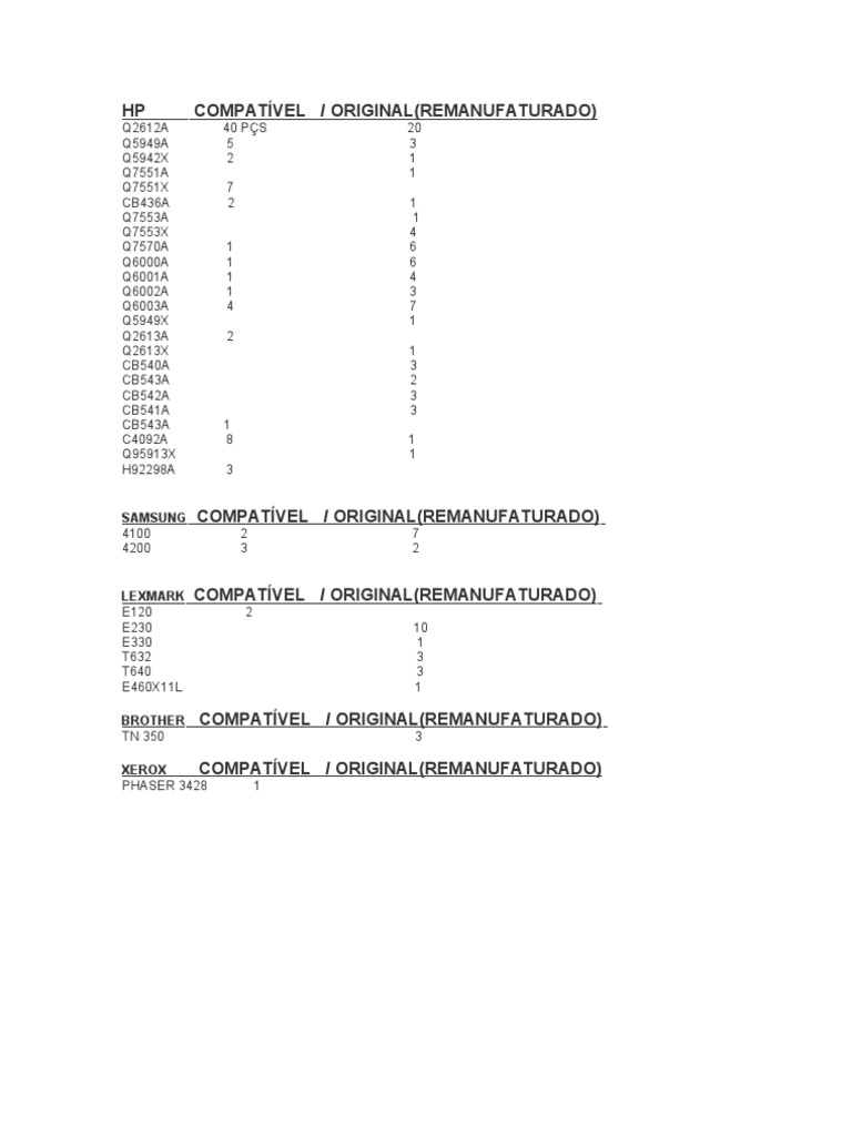 Compatible Toner Cartridges List | PDF | Technology & Engineering