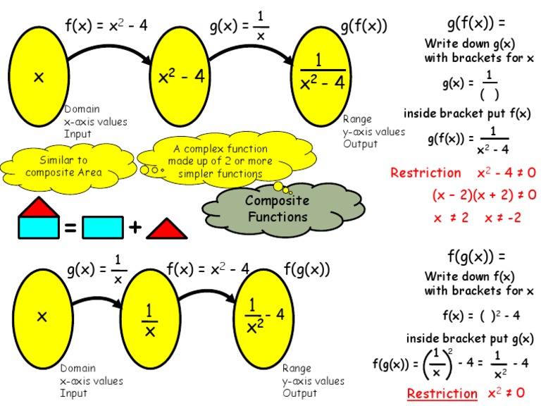 Understanding Composite Functions | PDF | Teaching Methods & Materials