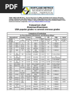 Download Aluminium grade Comparison by Lee Sacks SN131275291 doc pdf