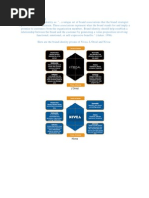 Brand Identity Prisms