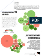 Cpac Discussion Diffuse and Varied... : Dialoguemonitor