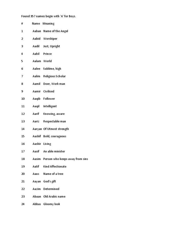 Islamic Boy Names PDF Sahabah Muhammad