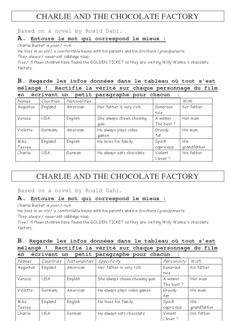 Charlie and The Chocolate Factory Worksheet | PDF