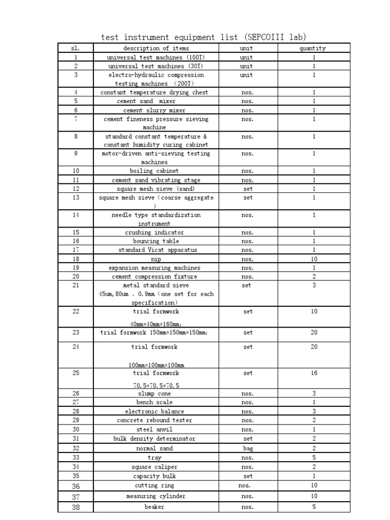 test instrument equipment list (SEPCOIII lab) Concrete