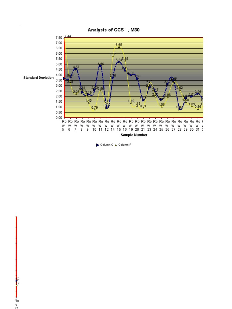 Unit 5 and 6 | PDF | Standard Deviation | Descriptive Statistics