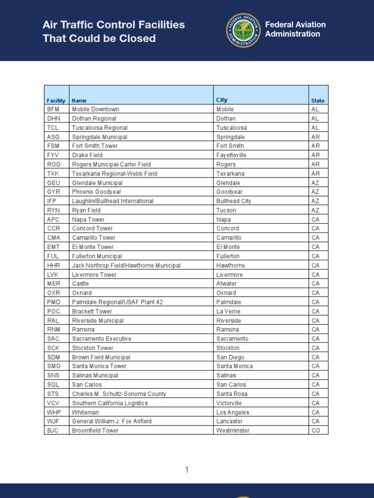 FAA List of Small Airport Tower Closures | PDF