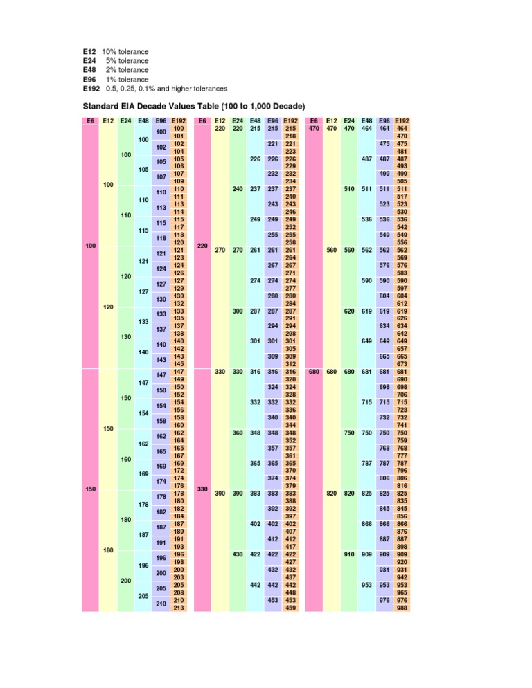 Table des valeurs EIA standard | PDF