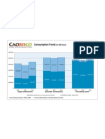 Caobisco 11012013161126 Consumption Trends