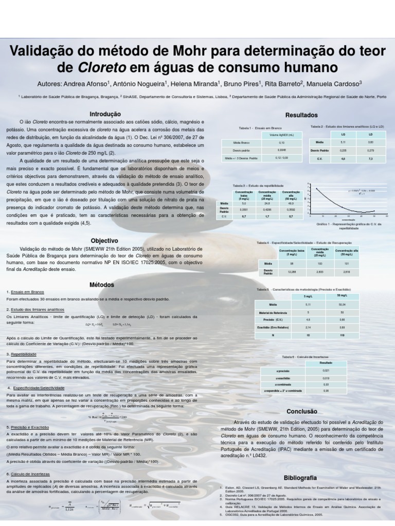 Método De Mohr Para Determinação De Cloretos