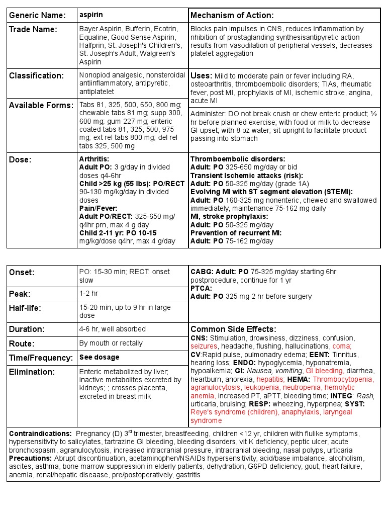 Drug Card Aspirin Aspirin Nonsteroidal Anti Inflammatory Drug
