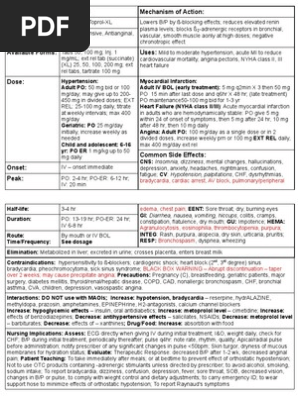 Drug Card Metoprolol