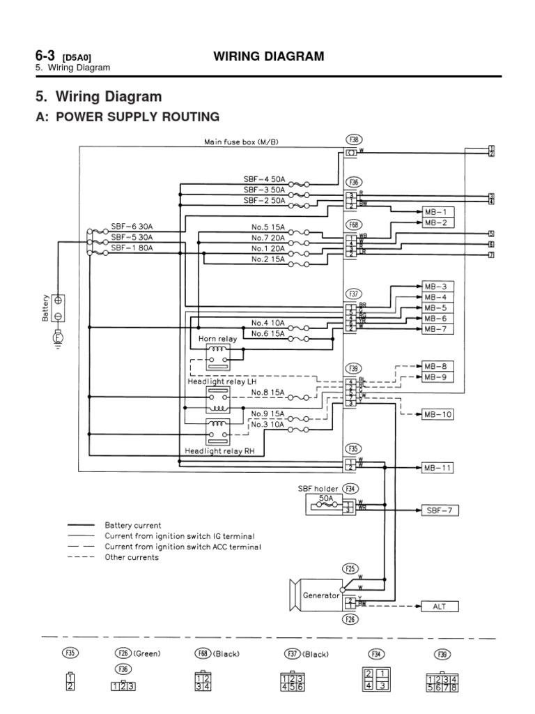 Subaru Impreza Wiring Diagrams | PDF | Relay | Switch