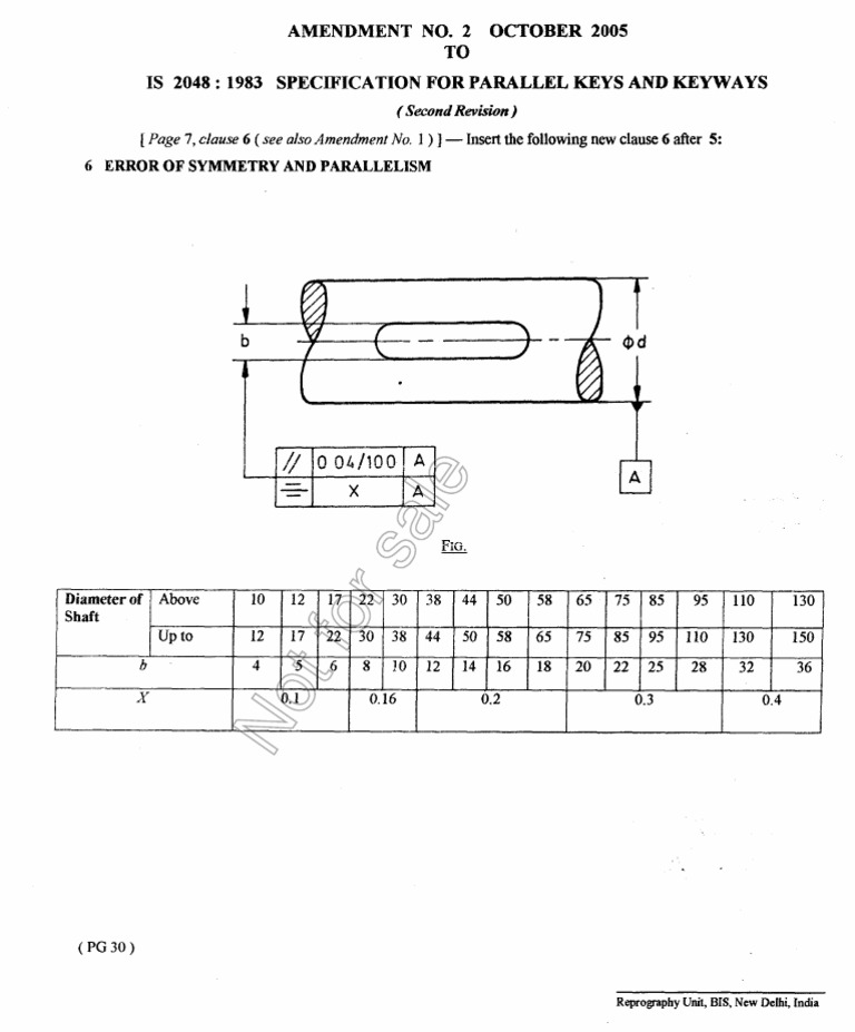 Not For Sale: Amendment NO. 2 October 2005 TO IS 2048:1983 ...