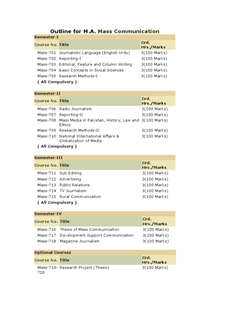 Outline For M.A.: Mass Communication | PDF | Politics | History