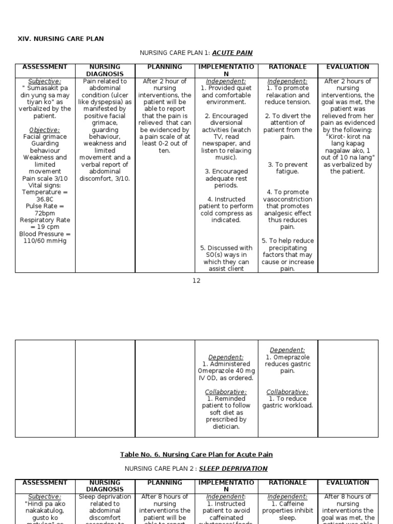 Nursing Care Plan Adverse Effect Pain