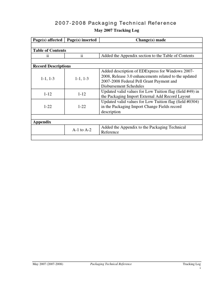 Description: Tags: 2007-2008 Packaging Tech Ref Tracking Log May 2007 | PDF