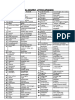 Contoh Pendahuluan Dan Penutup Karangan Yang Menarik