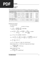 Download Hit Tulangan Abutment Jembatan by Muhammad Hamzah SN131445884 doc pdf