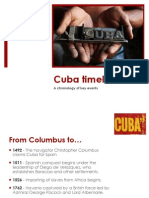 Cuba Timeline: A Chronology of Key Events