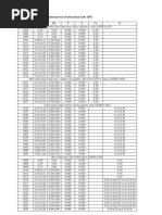 Download Tabel AISI ASTM selected by Dini Adilah Prabowo SN131460542 doc pdf