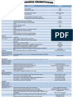 Categorías Gramaticales-Angélica Trueba