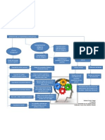 Actividad 1. Mapa Conceptual