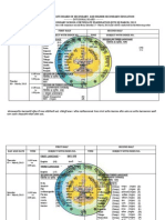 10th Timetable