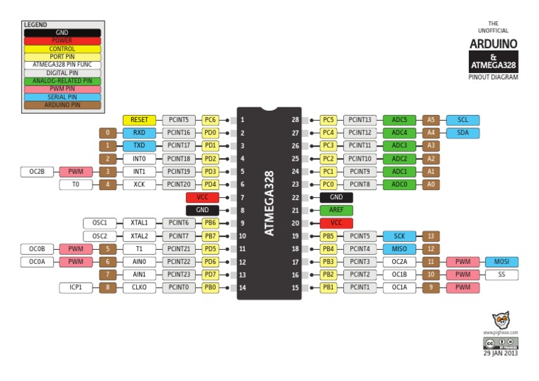 The Unofficial Arduino & ATmega328 Pinout Diagram: A Guide to the Pins ...