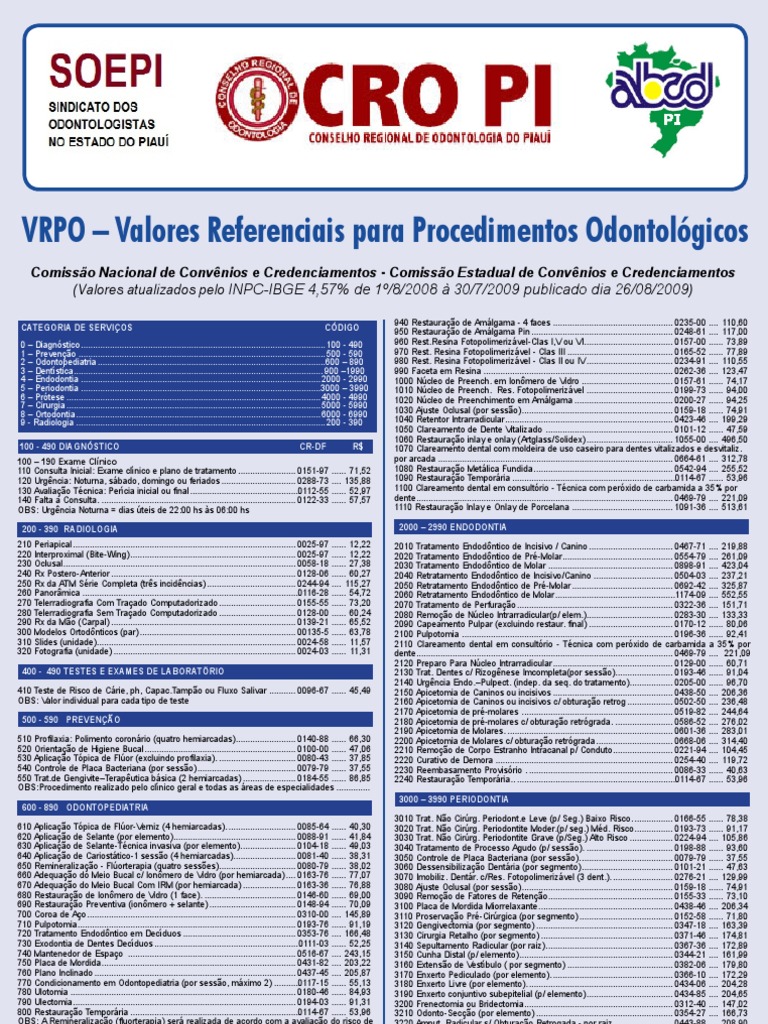 Consolidação Das Normas Para Procedimentos Nos Conselhos De Odontologia