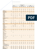 III.14 Unemployment Rate