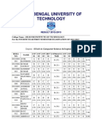 7th Sem Resesult