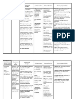 2nd Drug Study