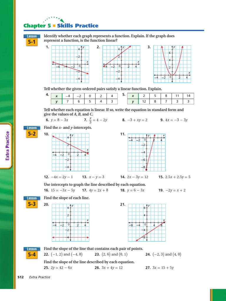 what is a linear function in algebra 1