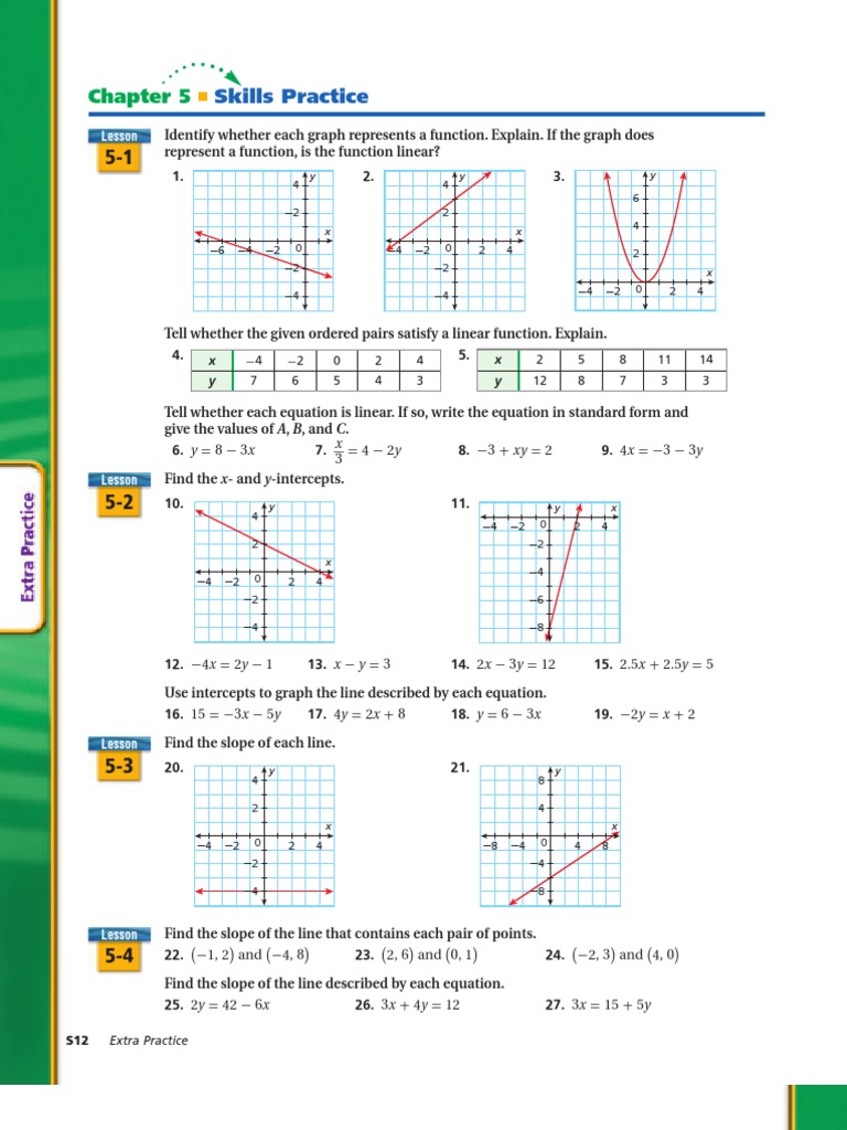 Algebra One Linear Equations Practice | Logical Truth ...