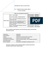 Remuneração SEDUC-RS