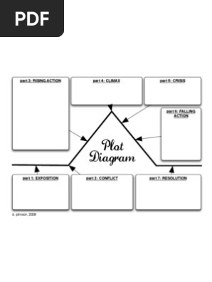 Plot Diagram