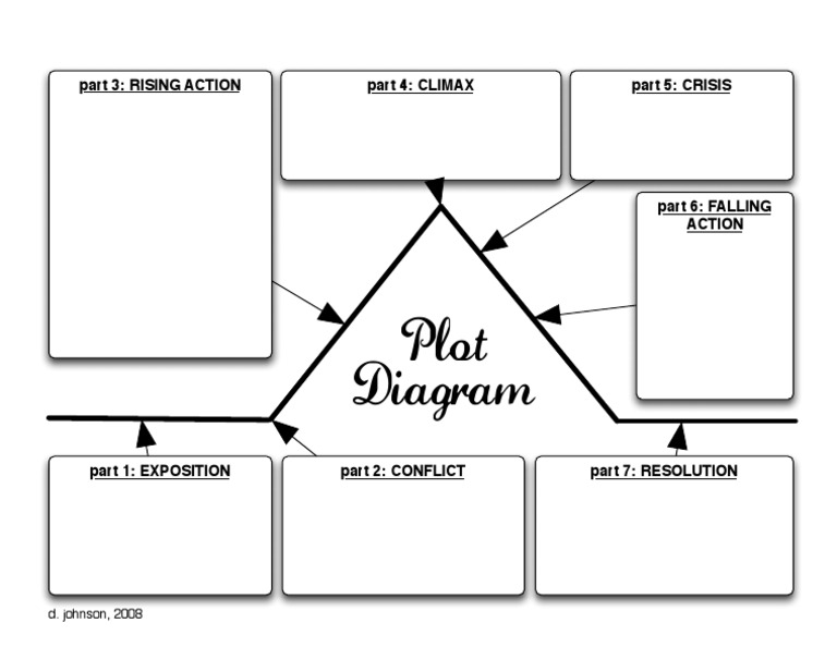 Plot Diagram | PDF