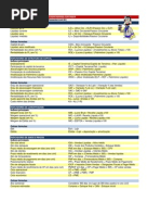 Formulas de Indicadores Para Analise Contabil