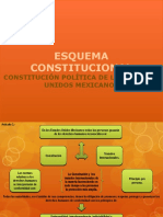 Esquema de La Constitución Mexicana