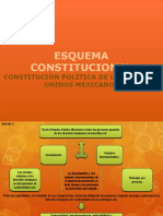 Esquema de la constitución mexicana