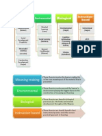 learning theories organizer