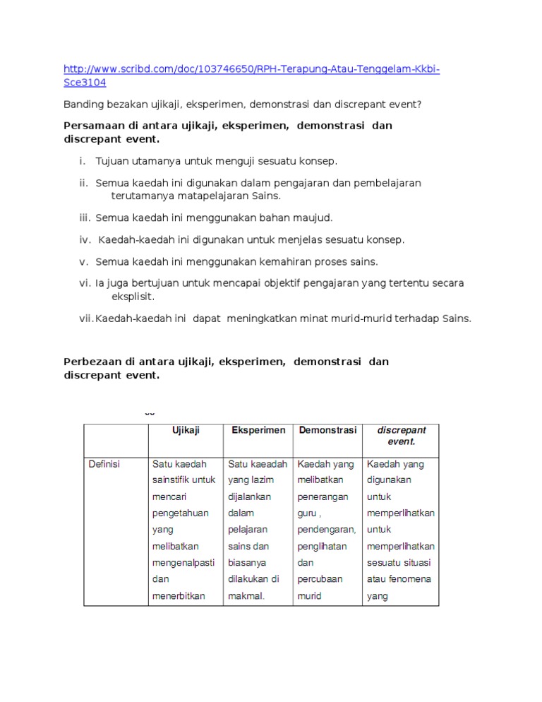 Banding Beza Kaedah Pengajaran Pdf