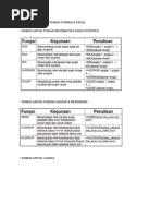 Download KUMPULAN Fungsi Rumus Excel by Suchinda Fer SN131552808 doc pdf