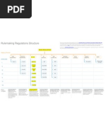 Rulemaking Regulations Structure