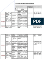 Cuadro de Capacidades y Procesos Cognitivos