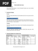 Download Sistem Periodik Unsur by Rajib Pramono HW SN13155957 doc pdf
