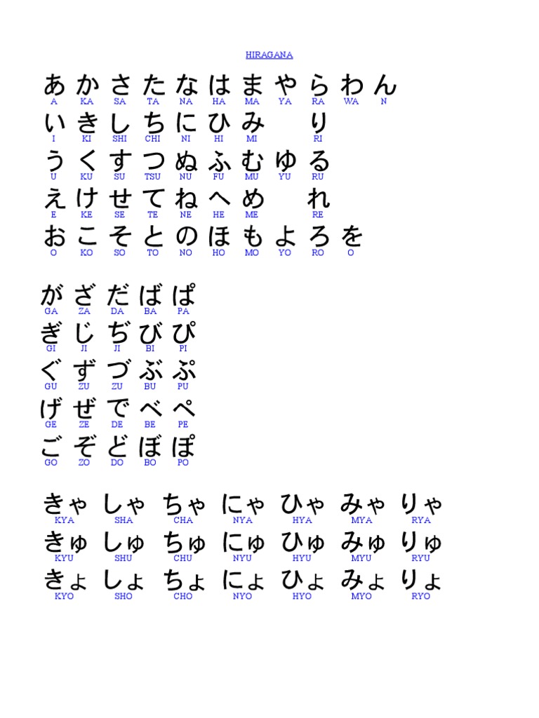 Hiragana Doc