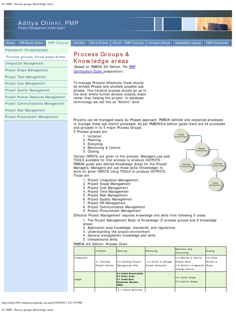 Pmp Process Groups Knowledge Areas Pdf
